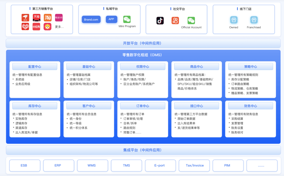 商派软件 公司如何_派商软件公司是国企吗_商派软件有限公司