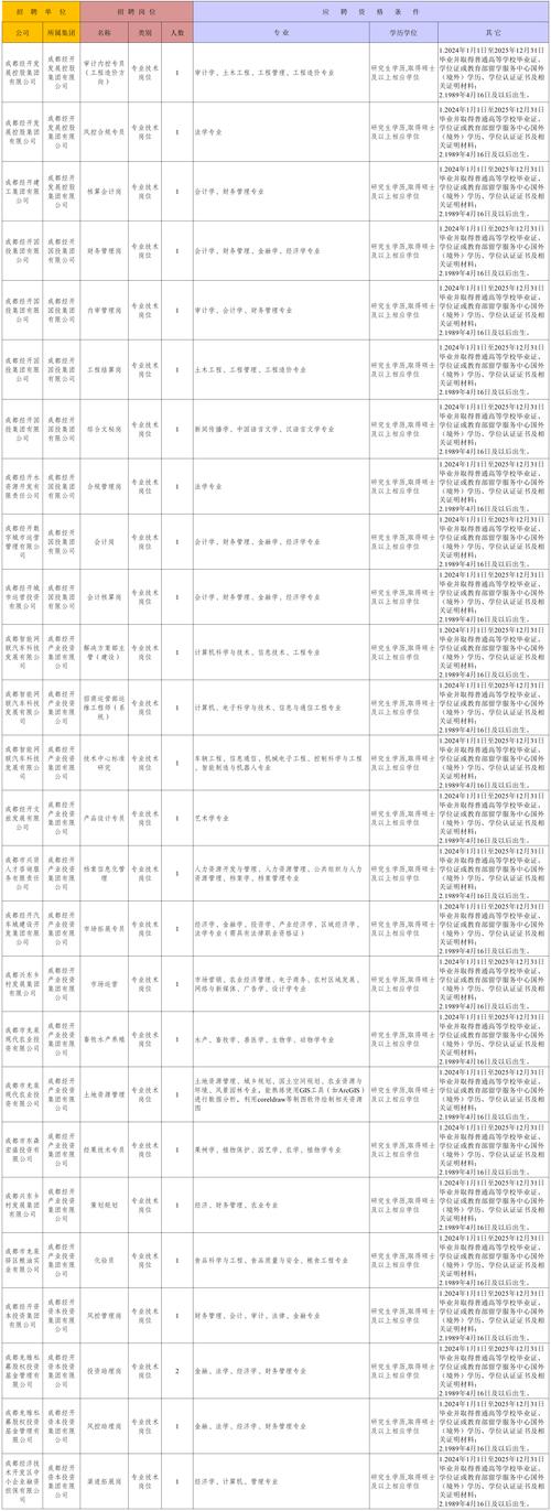 招聘信息_招聘信息网官方网站_招聘信息发布文案