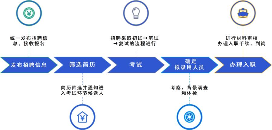 招聘网_招聘_招聘网站哪个好招人