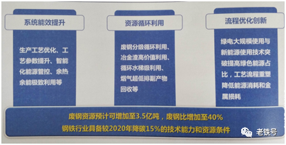 废钢损耗系数_废钢铁的合理损耗_废铁损耗怎么算