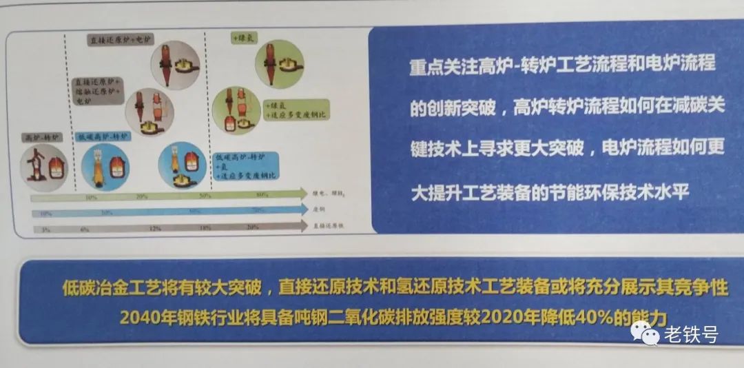 废钢铁的合理损耗_废钢损耗系数_废铁损耗怎么算