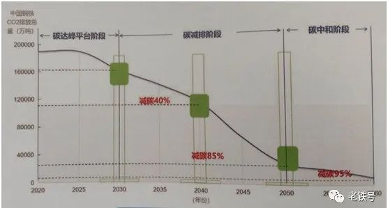 废钢损耗系数_废钢铁的合理损耗_废铁损耗怎么算