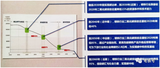 废钢铁的合理损耗_废铁损耗怎么算_废钢损耗系数
