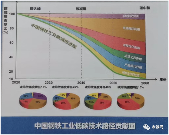 废铁损耗怎么算_废钢损耗系数_废钢铁的合理损耗