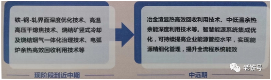 废钢铁的合理损耗_废铁损耗怎么算_废钢损耗系数