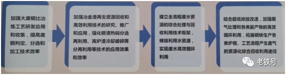 废钢铁的合理损耗_废铁损耗怎么算_废钢损耗系数