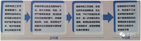 废钢铁的合理损耗_废铁损耗怎么算_废钢损耗系数