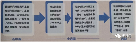 废铁损耗怎么算_废钢损耗系数_废钢铁的合理损耗