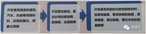废钢铁的合理损耗_废钢损耗系数_废铁损耗怎么算