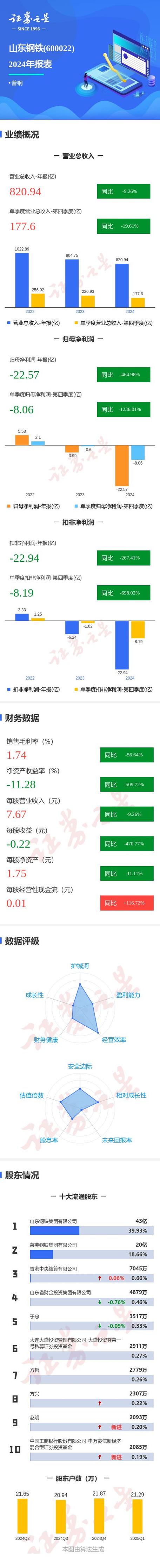 2025废钢铁的利润_废钢的利润_废铁废钢回收利润