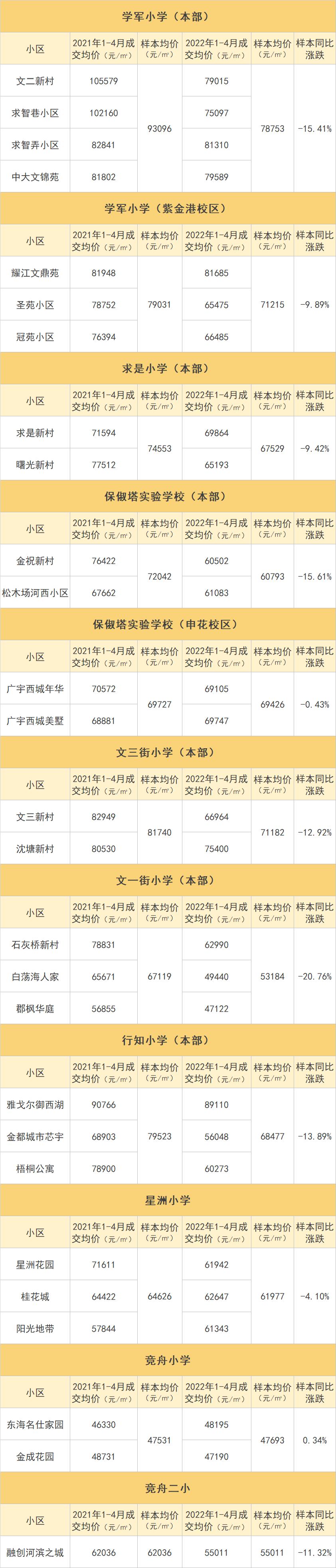 杭州二手楼市未迎小阳春，学区房热度降且价值重塑，成交有何变？