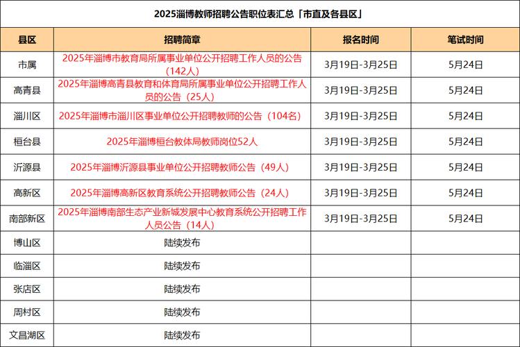 30人！济南市长清区发布2025年教师招聘简章