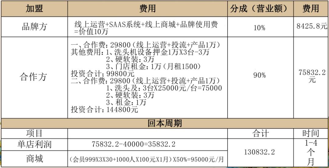 _泡沫型洗发水原理_泡沫丰富的洗发水推荐