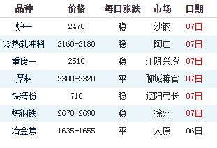 废钢网络信息发布平台_废钢网钢铁网_废钢咨询网