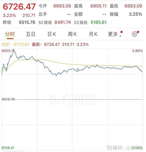 _美股下挫_美股市下跌对中国a股的影响