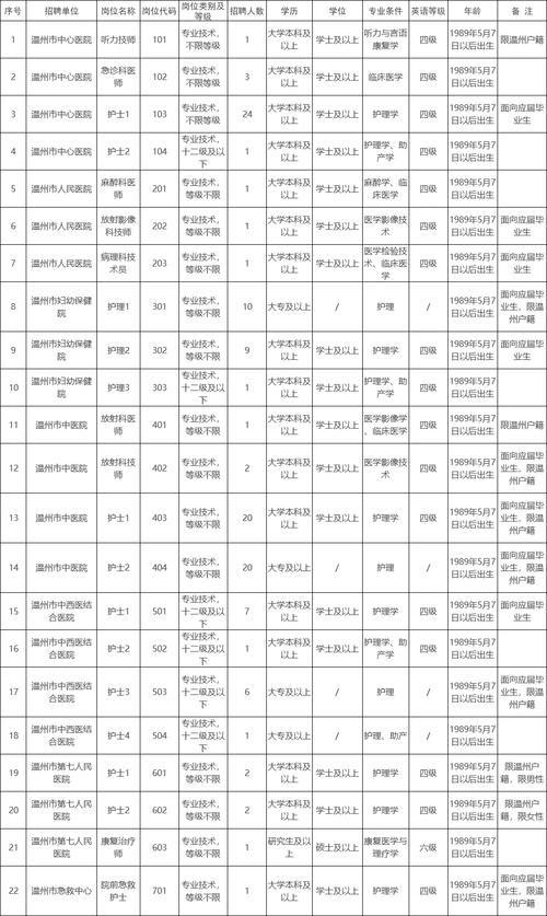 46名，有编制！乐清公开招聘