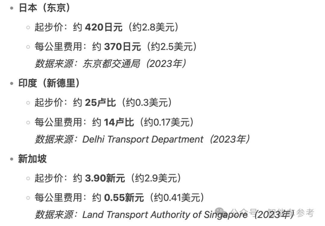 印度市场除外