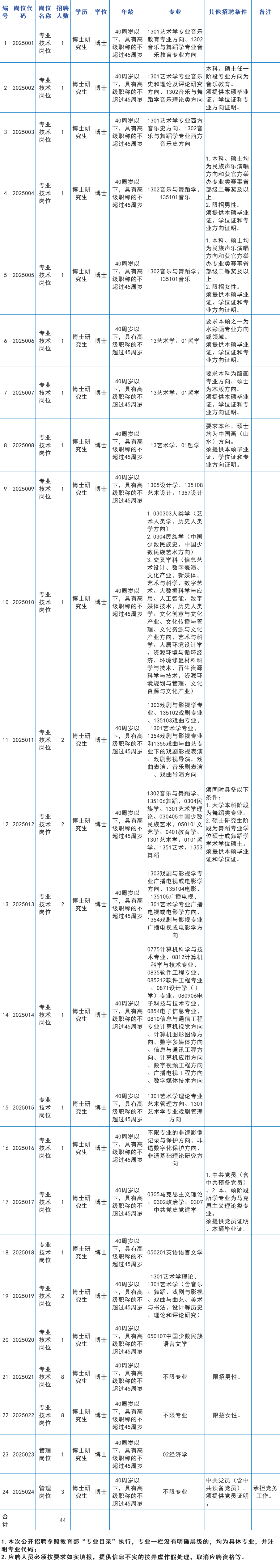 招聘58同城找工作_招聘_招聘网boss直聘