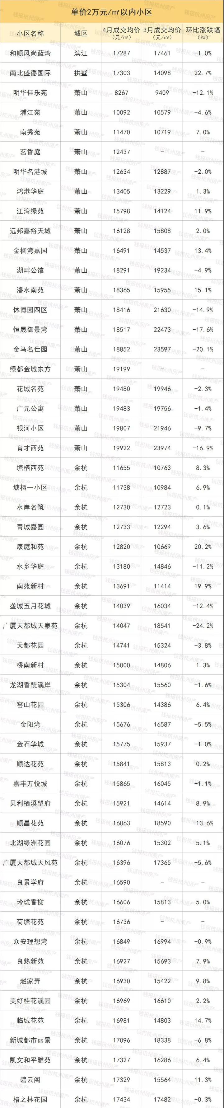 余杭星桥临平老余杭超山楼盘价格剖析，临平山北值得关注