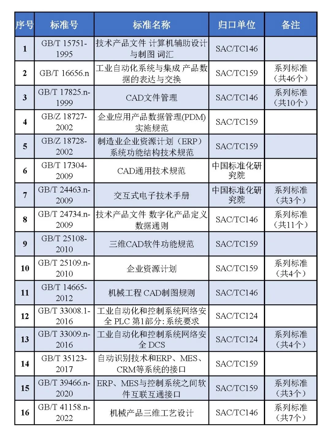 软件体系结构设计模式_体系结构设计工具_什么是软件体系结构模型