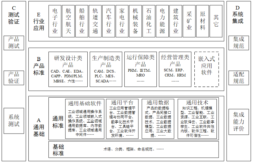 什么是软件体系结构模型_体系结构设计工具_软件体系结构设计模式
