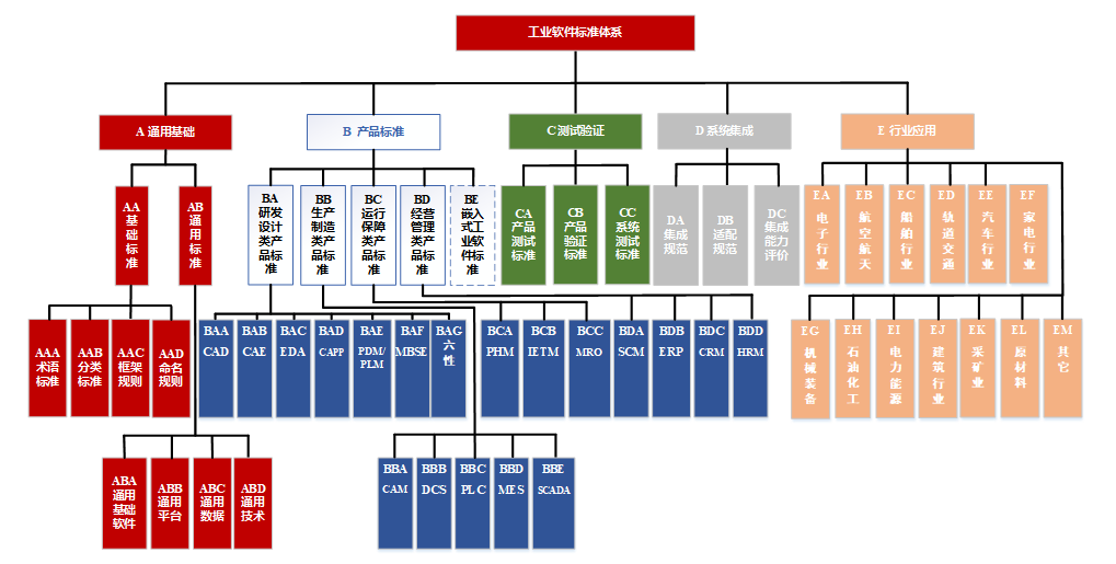 软件体系结构设计模式_体系结构设计工具_什么是软件体系结构模型