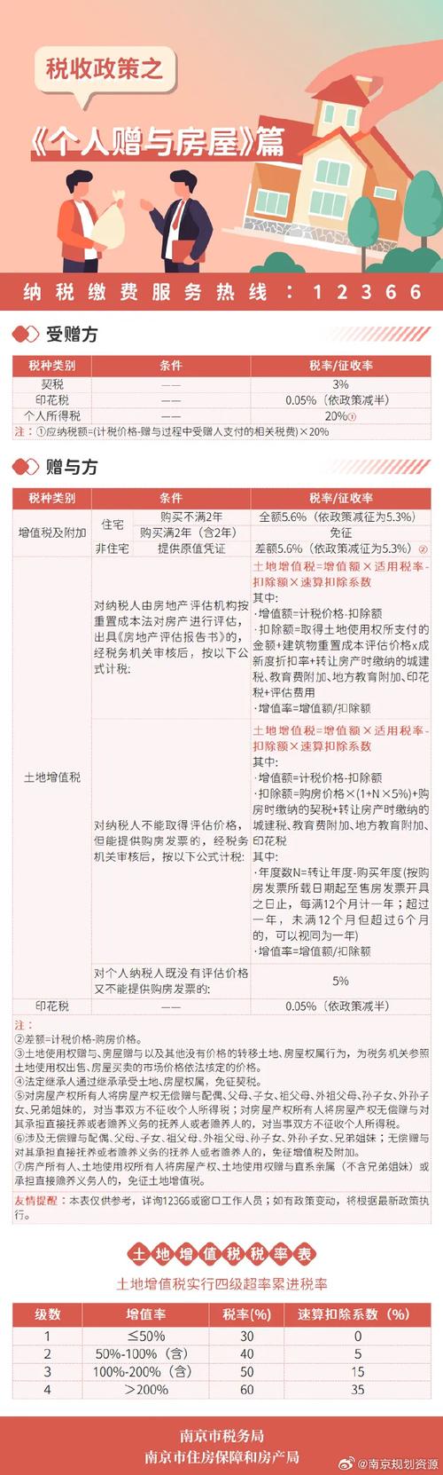 房地产企业将商品房分配给股东涉及的增值税及相关税务问题解析