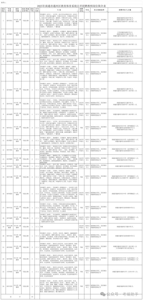45人！济阳区教育和体育局发布2025年招聘信息