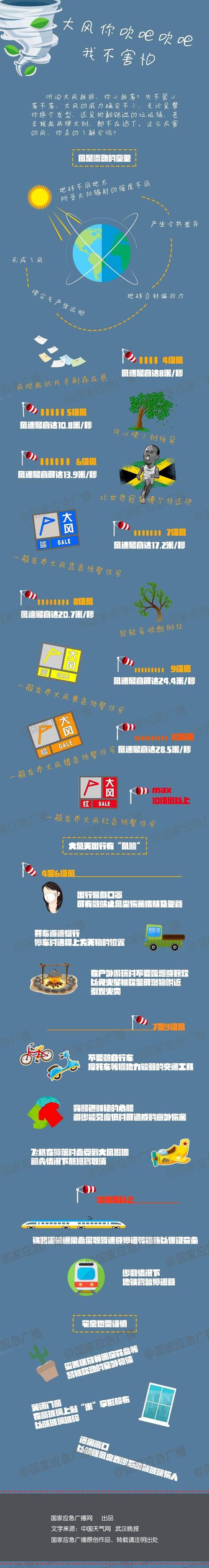 广东暴雨预警信号分为几个等级_广东暴雨预警级别_