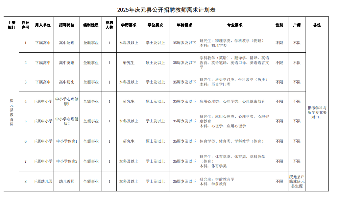 庆元招聘_庆元招聘信息2021年四月份_庆元招聘信息