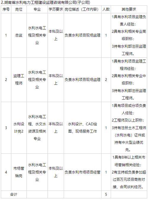 近期湖南多家事业单位、国企发布招聘信息，快来看看有无心仪岗位