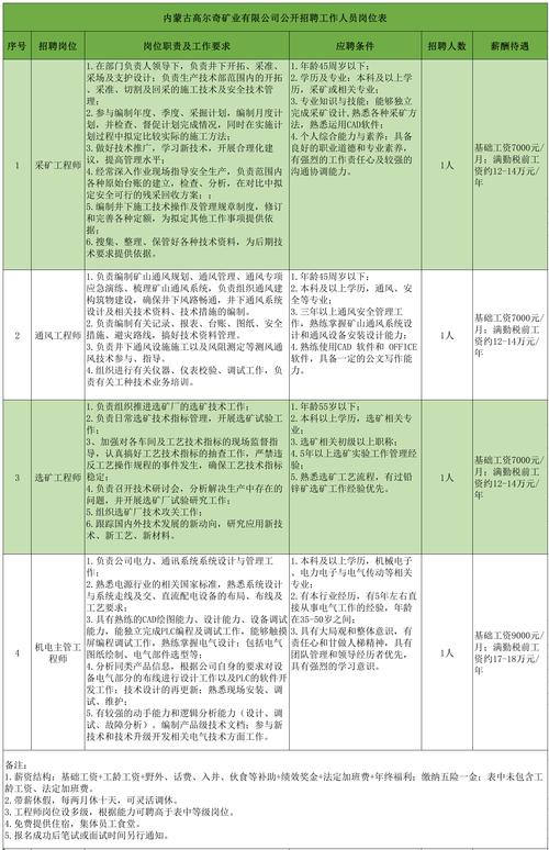 招聘_招聘58同城找工作_招聘网