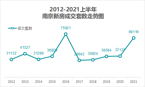 过去5年南京杭州武汉房价年均涨幅及2016年居民收入增长情况