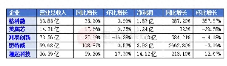 芯片行业涨价__芯片暴涨