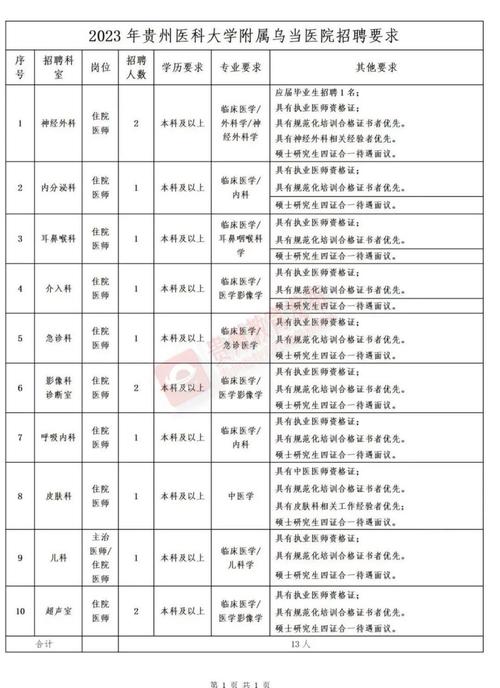 岗位多多！贵州5月招聘信息汇总