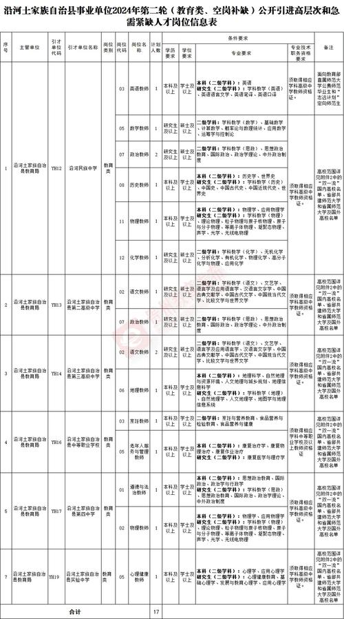 招聘信息_招聘信息发布文案_招聘信息免费发布