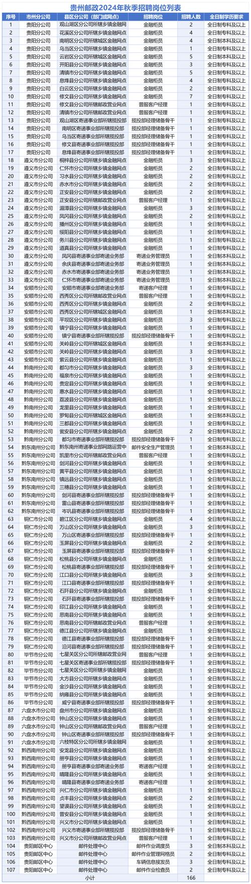 招聘信息发布文案_招聘信息免费发布_招聘信息