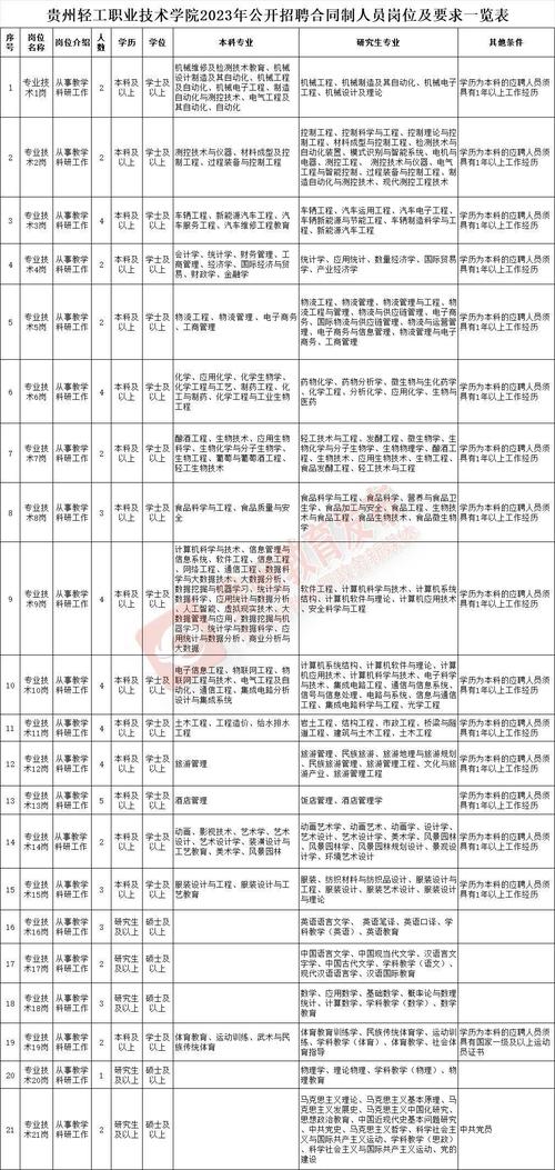 招聘信息_招聘信息免费发布_招聘信息发布文案