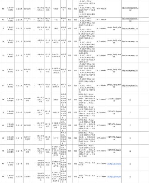 云南云勤服务集团有限责任公司2025年招聘公告