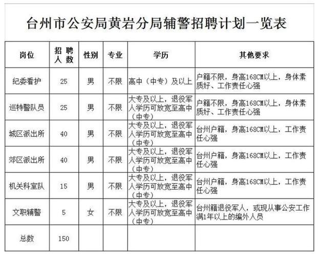 招聘_招聘网_招聘58同城找工作