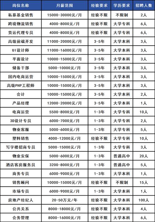 招聘网站哪个好招人_招聘58同城找工作_招聘