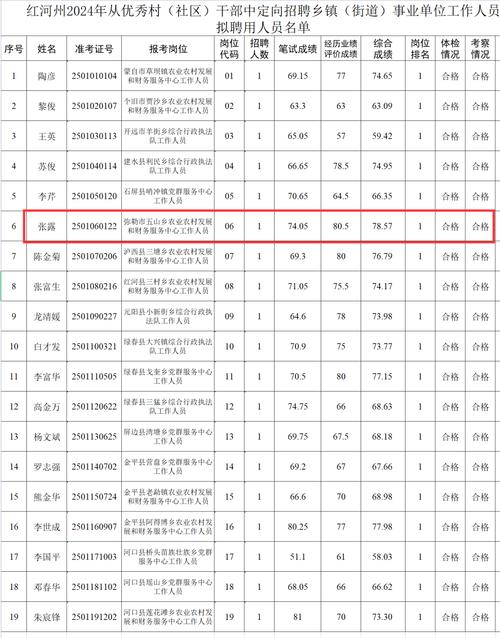 招聘_招聘网站哪个好招人_招聘58同城找工作