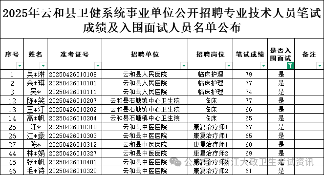 云和招聘_云和招聘网最新招聘_云和招聘2025