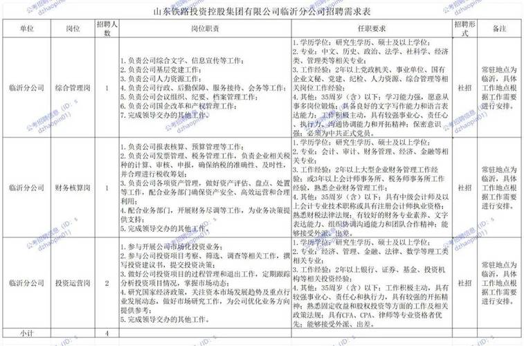 招聘_招聘网站哪个好招人_招聘网