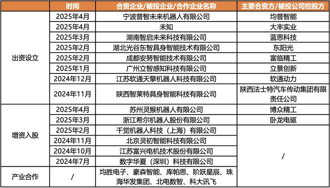 150亿高估值的智元机器人，“不像一家传统初创公司”_150亿高估值的智元机器人，“不像一家传统初创公司”_
