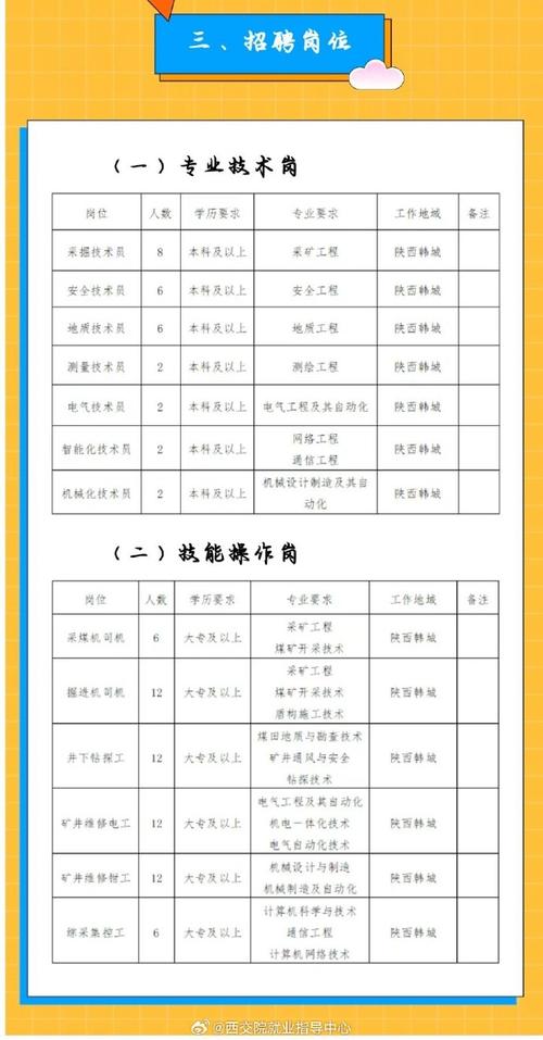 招聘公告_招聘58同城找工作_招聘