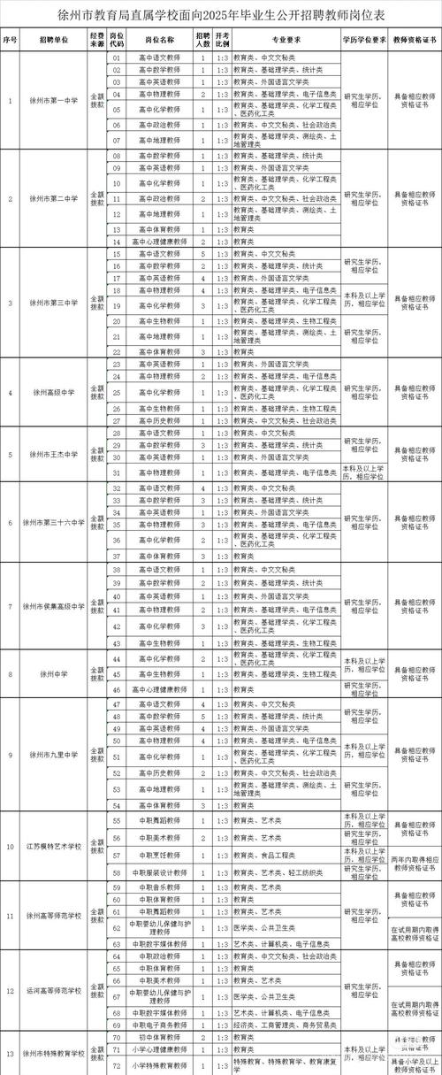 招聘信息发布文案_招聘信息_招聘信息网58同城