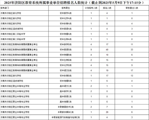 招聘信息网58同城_招聘信息发布文案_招聘信息