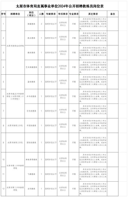 招聘信息发布文案_招聘信息_招聘信息网58同城