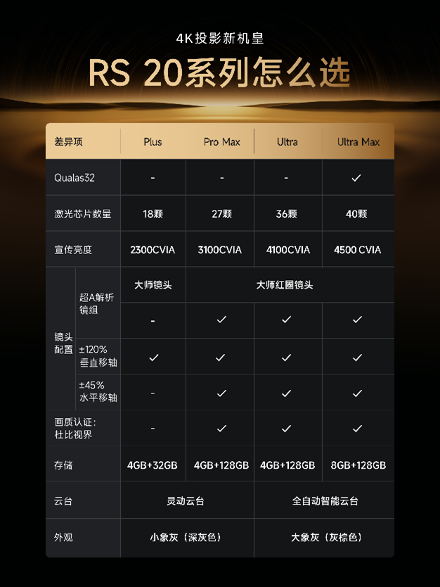 极米h1和z5哪个画质好__画质和延迟有关系吗
